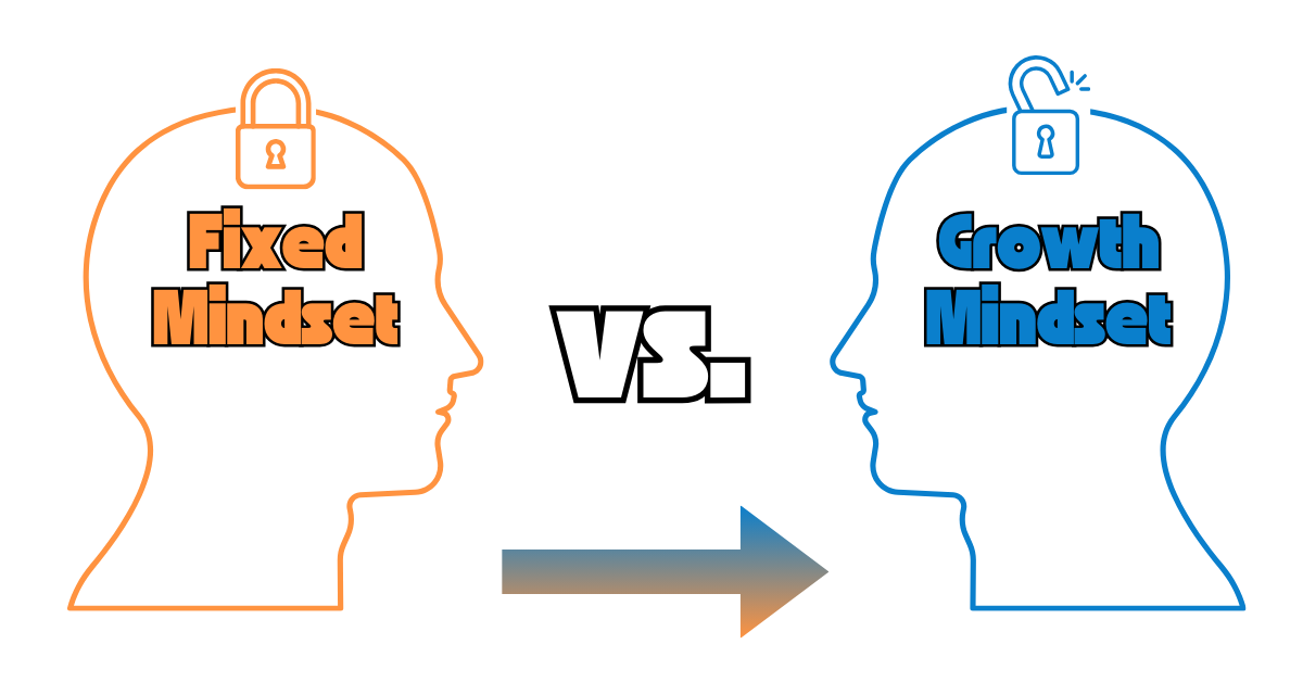Building a Growth Mindset